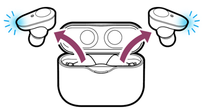 Imagen que muestra los  indicadores de energía eléctrica de los audífonos WF-1000XM3 parpadeándo después de retirarlos del estuche de carga