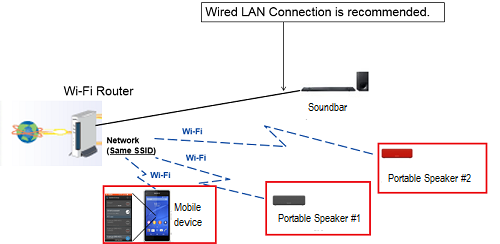 Router hook up