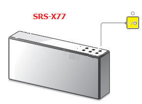 Indicador de espera de SRS-X77