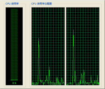 [Windowsタスクマネージャ]画面
