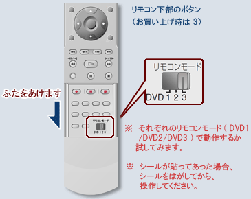 リモコンで本機が操作できない リモコンの効きが悪い Sony Jp