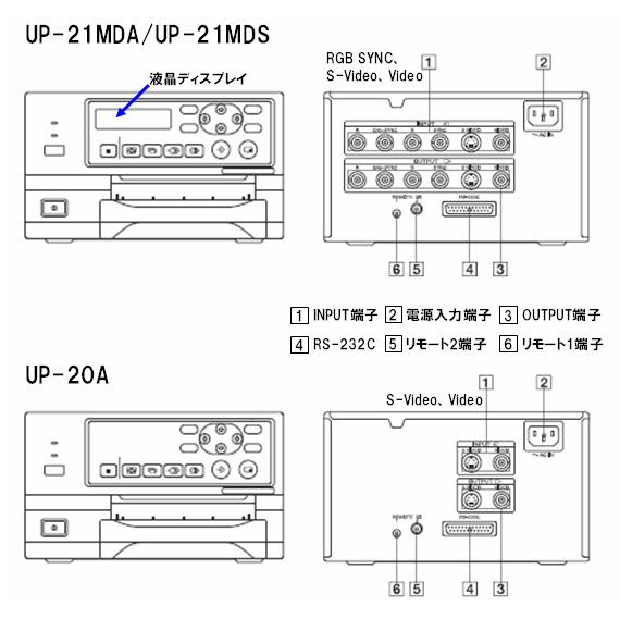 UP-20AとUP-21MDA、UP-21MDSの違いは？ | ソニー