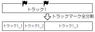 分割