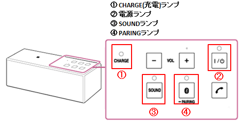 ランプ位置