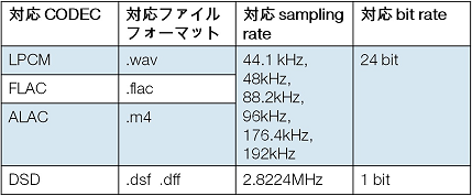 再生可能フォーマット