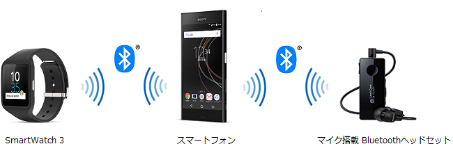 接続イメージ