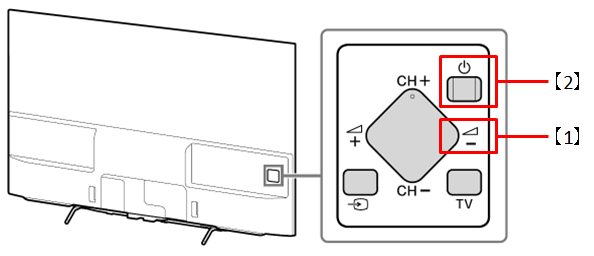 X8500D/X8500C/X8000C/W870Cシリーズの背面イメージ