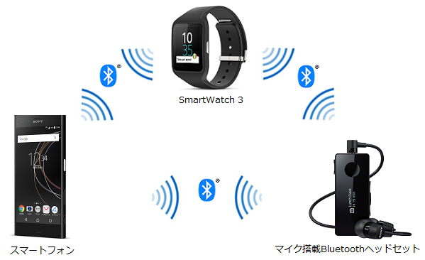 接続イメージ