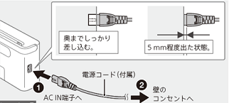 電源コード接続図