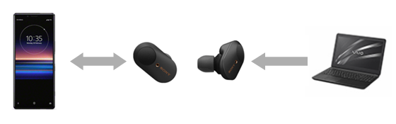 Bluetooth Connection With Wireless Headphones Or Speakers Is Suddenly Disconnected Sony Ap