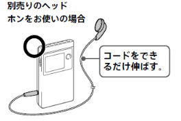 ユーザが追加した画像