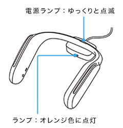 電源ランプ：ゆっくりと点滅、ランプ：オレンジ色に点灯