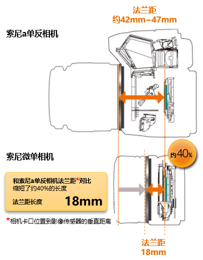 法兰距示意图