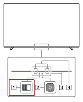 テレビの本体マイクスイッチの位置を示す図
