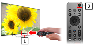 Image de la télécommande pointée vers le téléviseur ( 1) ./ Bouton MARCHE/ARRÊT de la télécommande( 2) .
