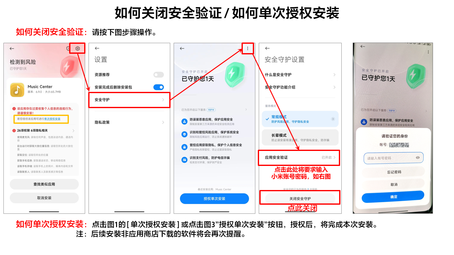 操作步骤图1