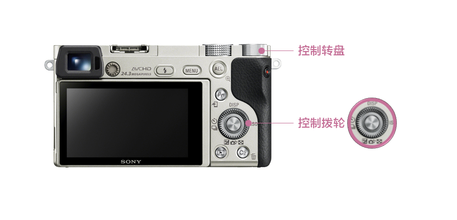 a6000控制拨轮和控制转盘示意图
