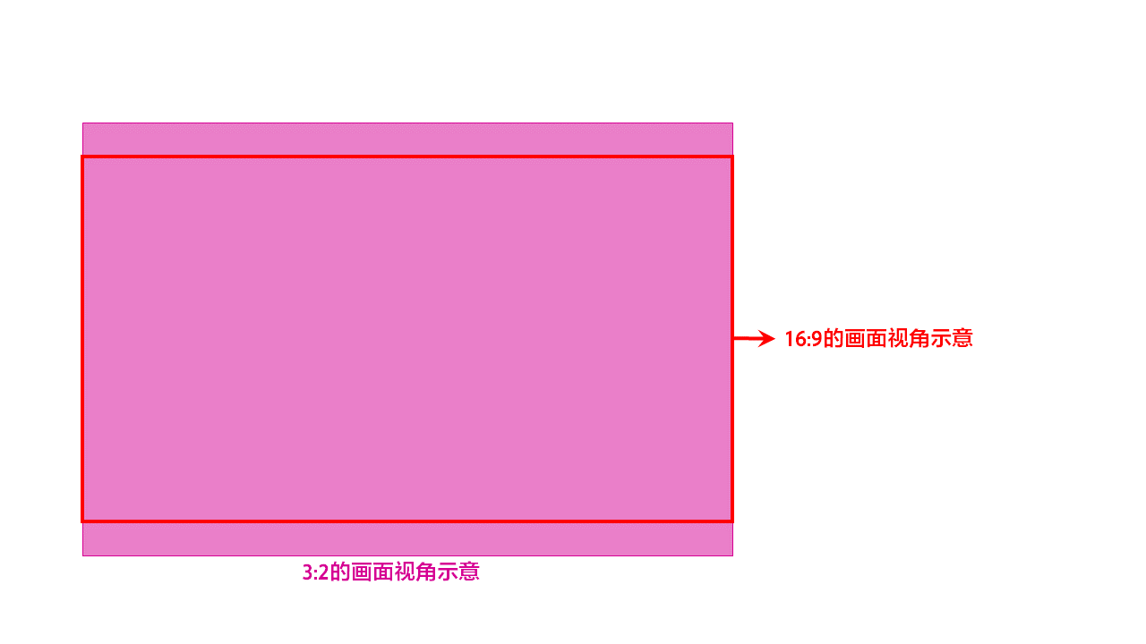 画面纵横比示意图