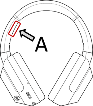 Pil som peker mot ULT WEAR-modellnavnet (YY2981) inne i bøylen til den venstre enheten (A)