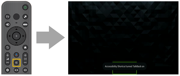 Pressing the MUTE button on the remote control to activate the Talkback function.