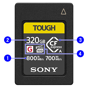 The image of the CFexpress card shows the numbers 2, 4, and 1 on the left side from top to bottom, with the number 3 at the top right.