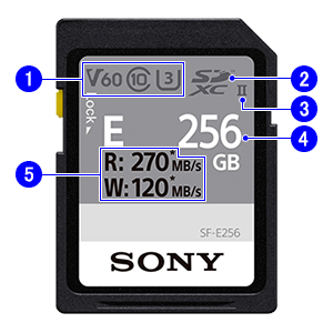 The image of the SD card shows the number 1 at the top left, followed by 2, 3, and 4 at the top right, with the number 5 in the center.