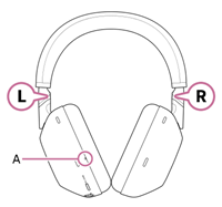 WH-1000XM6 耳機的影像，其中左側耳機上標示 A