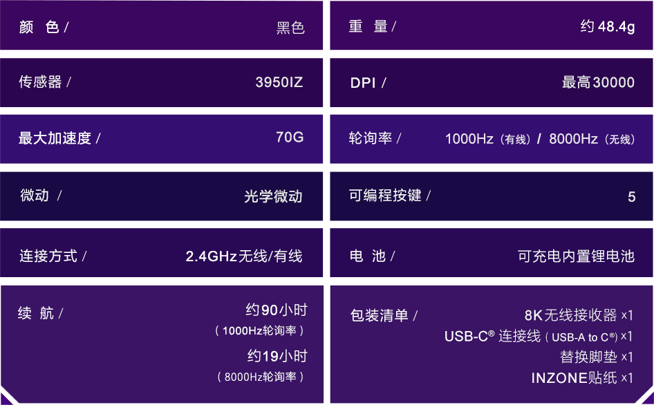 鼠标规格表图