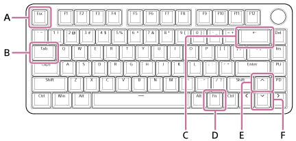 Ilustración del INZONE KBD-H75 que indica teclas específicas según A, B, C, D, E, y F