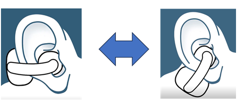 兩個影像說明耳塞式耳機的位置