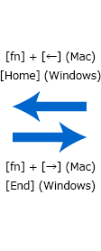 Use of keyboard shortcuts to switch among view modes.
