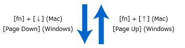Use of keyboard shortcuts to switch among view modes.