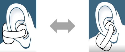 Zwei Bilder zeigen die Position der In-Ear-Kopfhörer. Linkes Bild: Der Clip des In-Ear-Kopfhörers liegt waagerecht über dem Außenohr. Rechtes Bild: Der Clip des In-Ear-Kopfhörers ist in einer vertikalen/gedrehten Position.
