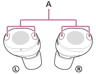Image indicating the location of the microphones as A