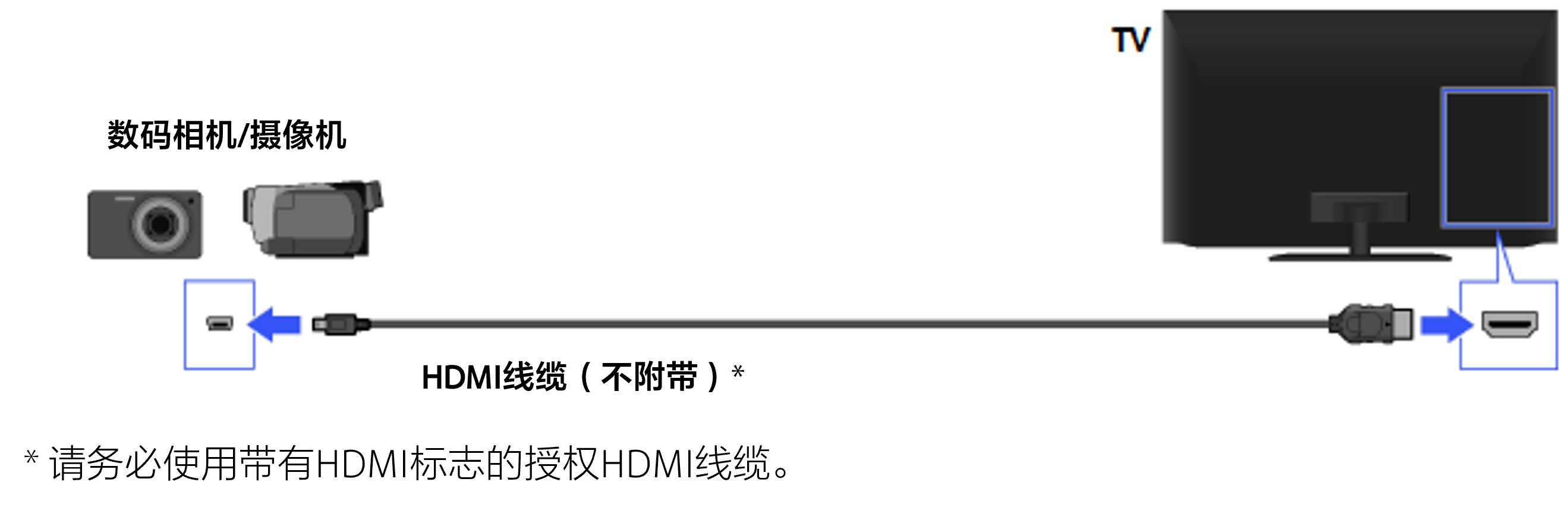 Connection Diagram of Camera / Camcorder (HDMI)