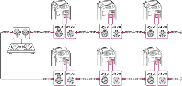 Connection diagram of speakers using LINE 2 and LINE OUT to the left and right outputs of a DJ device. Three speakers are connected from each left and right audio output terminal.