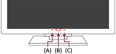 LED locations, left to right: A, Built-in MIC switch; B, Operational response; C, Voice.