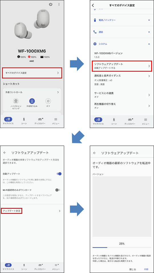 「Sony | Sound Connect」アプリの4枚の画面。左上は「マイデバイス」画面で、画面中央に「すべてのデバイス設定」が表示されている。右上はすべてのデバイス設定画面で、画面中央の「システム」メニューにある「ソフトウェアアップデート」と「自動アップデートする」が表示されている。左下はソフトウェアアップデート画面で、画面中央に「アップデート状況」が表示されている。右下はソフトウェアアップデート画面で、画面下部にソフトウェアの転送状況が表示されている。