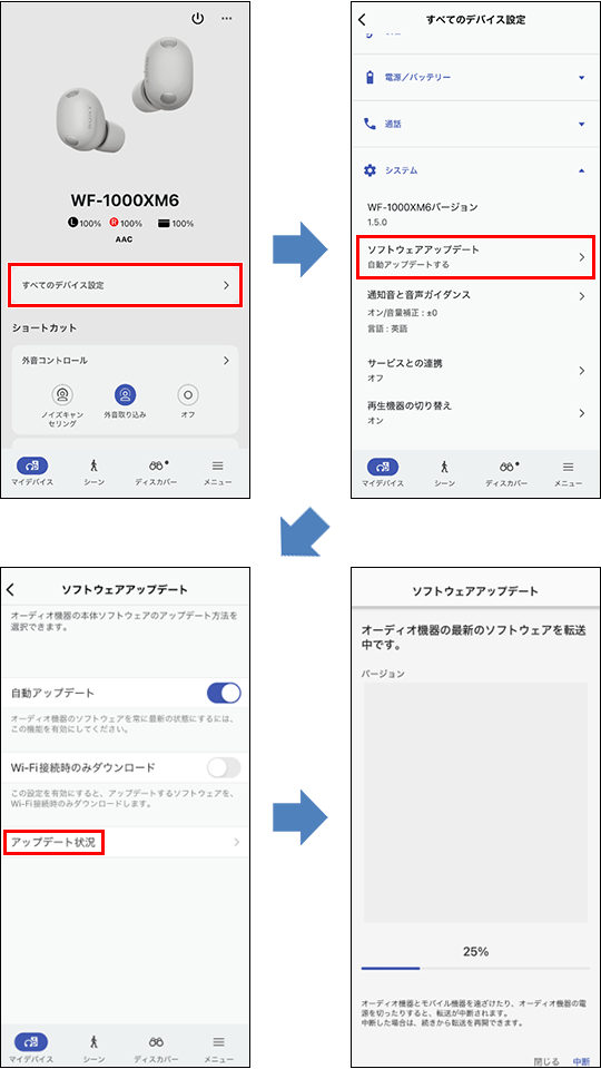 「Sony | Sound Connect」アプリの4枚の画面。左上は「マイデバイス」画面で、画面中央に「すべてのデバイス設定」が表示されている。右上はすべてのデバイス設定画面で、画面中央の「システム」メニューにある「ソフトウェアアップデート」と「自動アップデートする」が表示されている。左下はソフトウェアアップデート画面で、画面中央に「アップデート状況」が表示されている。右下はソフトウェアアップデート画面で、画面下部にソフトウェアの転送状況が表示されている。