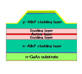 Laser Structure
