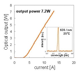 Laser Characteristics