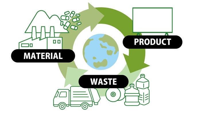 MATERIAL PRODUCT WASTE