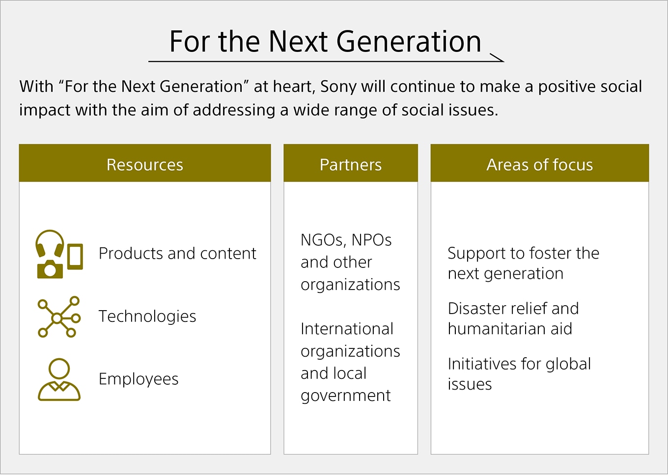 Resource pictograms from top to bottom Pictogram: Products and content Pictogram: Technologies Pictogram: Employees