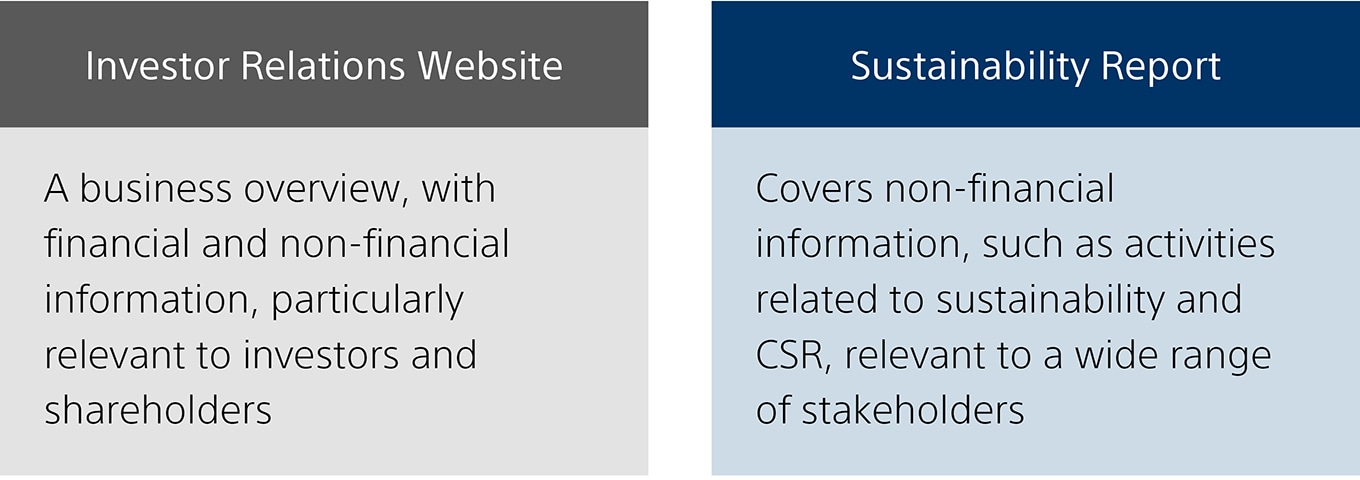 Diagram: Disclosure Media for Financial and Non-Financial Information. Includes information disclosed on the portal site and in the Sustainability Report.