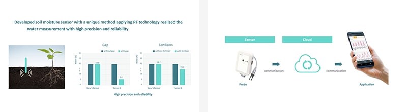 Schematic of soil moisture sensor