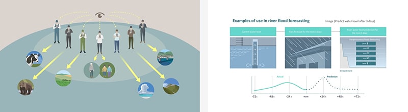 Image of utilization of sophisticated predictive data analytics technology