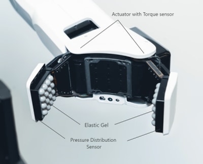 Illustration of three technologies supporting a force-controlled robot
