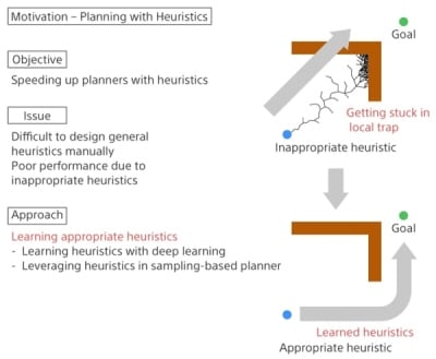 Illustration of the motion planning technology