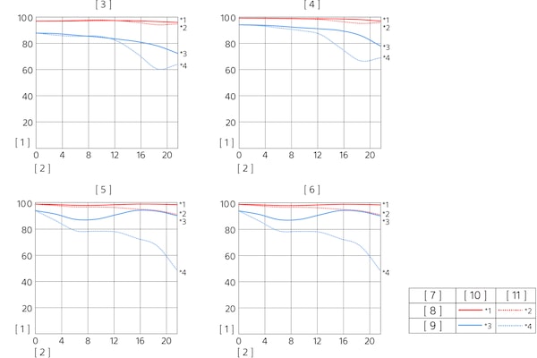Image of MTF Chart