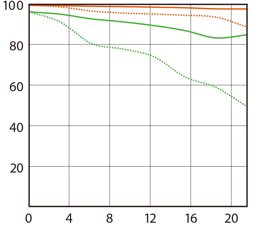 Fe 24 70 Mm F2 8 Gm Sel2470gm Sony Us